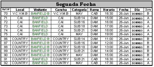 Livosur Banfield