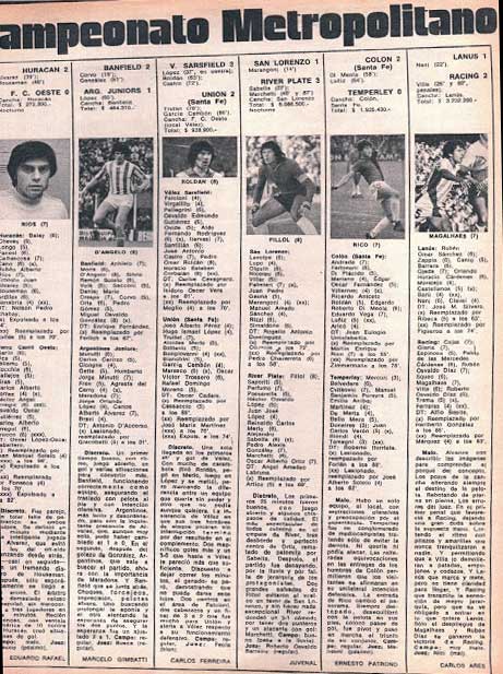 banfieldvs-argentinos-de-maradona-1977